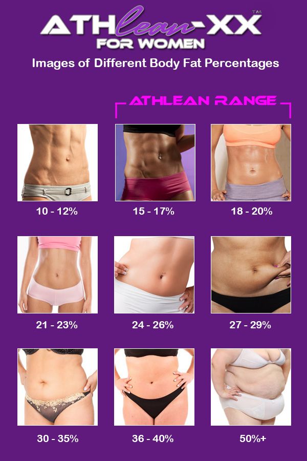 women body fat percentage